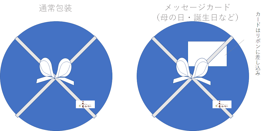 チーズケーキのギフトボックス