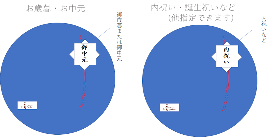 ギフトボックス